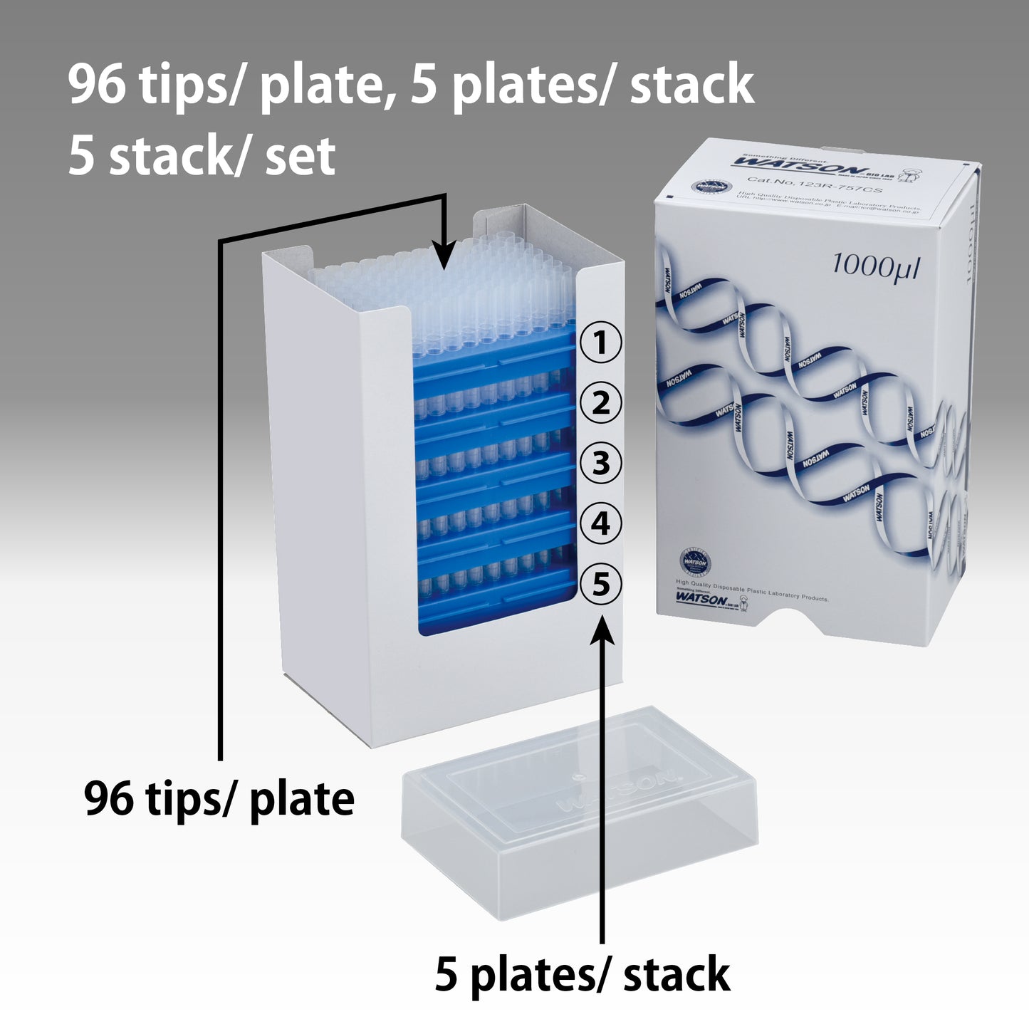 1000 µL, Long Tip, Graduated, "ECO PACK" Refill Stack, Sterilized "123R-757CS" - (96 tips x 5 plates)