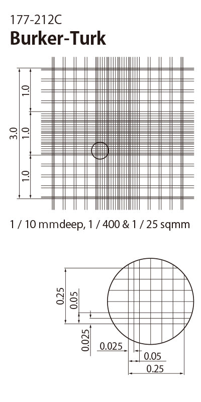 Disposable Hemacytometer "Cell counting plate", Burker-Turk Type "177-212C" (10 plates)