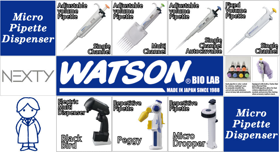 WATSON Pipette Selection Table