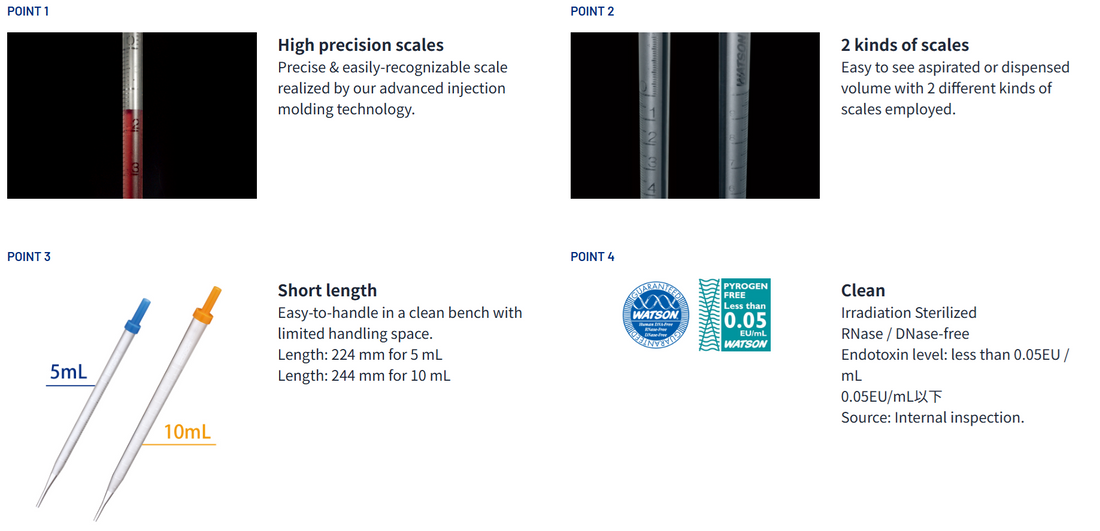 Choosing Between Disposable Serological Pipettes and Other Liquid Transfer Tools