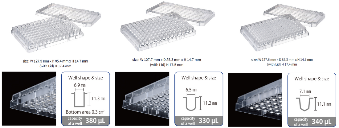 What Makes a Good 96-Well Microplate for Routine Lab Work?