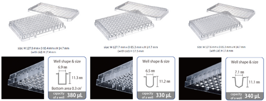 What Makes a Good 96-Well Microplate for Routine Lab Work?