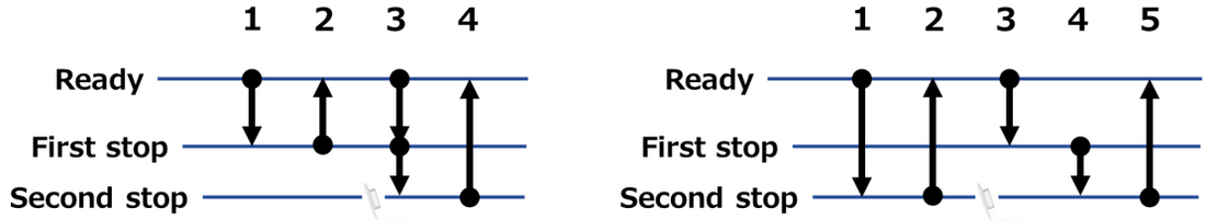 Forward vs. Reverse Pipetting: Which Technique Should You Use for Different Samples?