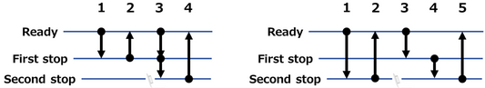 Forward vs. Reverse Pipetting: Which Technique Should You Use for Different Samples?