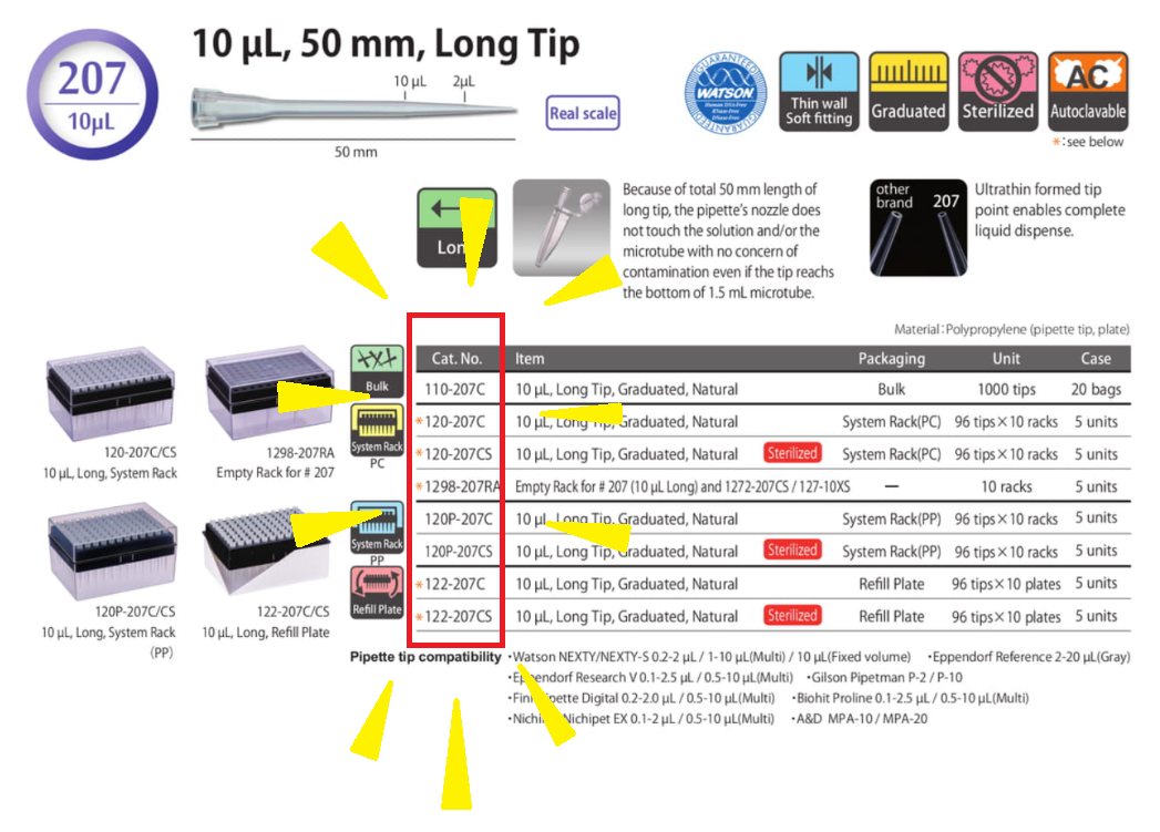 How to Read WATSON Pipette Tip Catalog Numbers: A Simple Guide to Product Codes