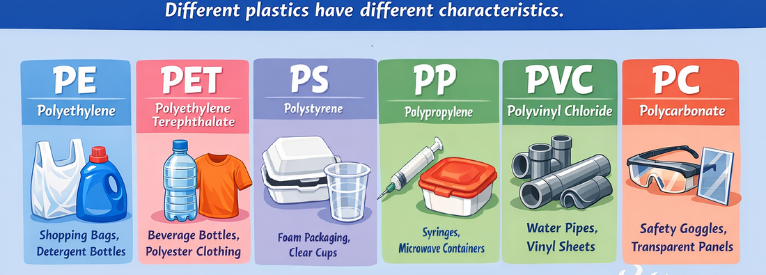 Types of Plastics and Their Properties