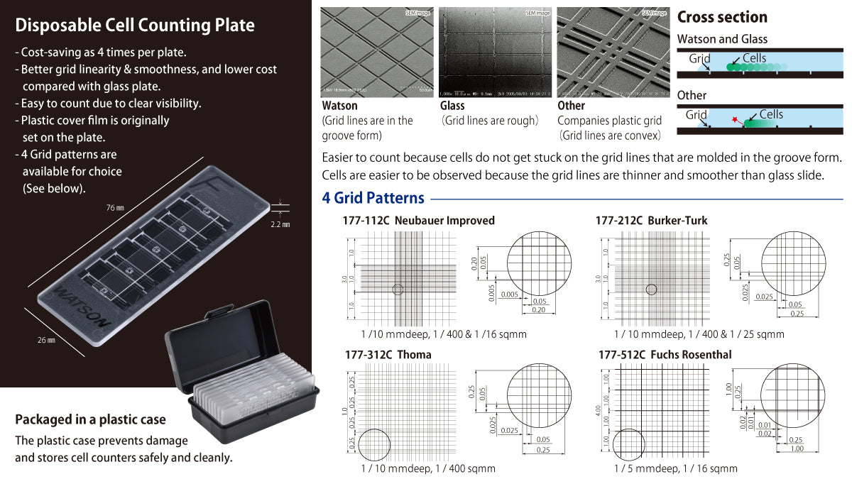 Disposable Hemacytometer "Cell counting plate"