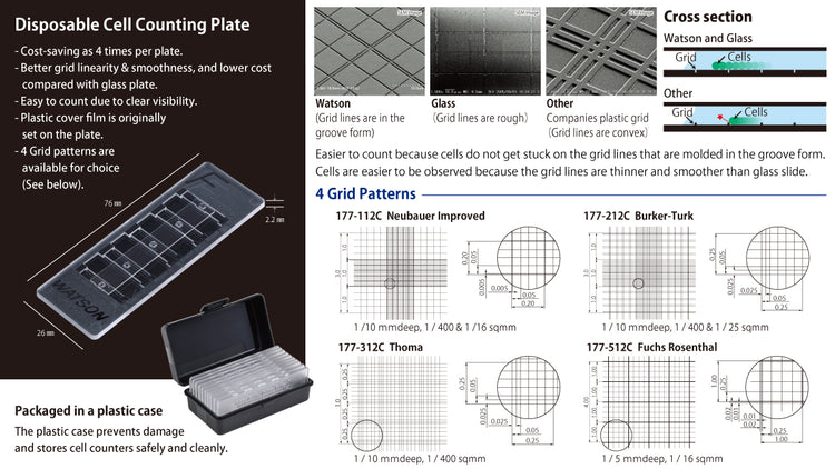 Cell Counting Instrument Types Disposable Hemacytometer