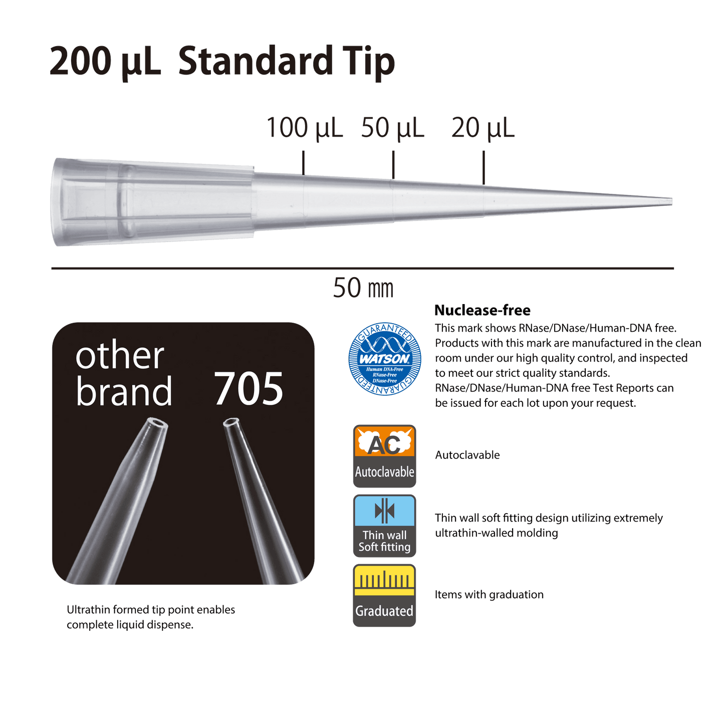 200 µL, Standard Tip, Graduated, "ECO PACK" Refill Stack, Sterilized "123R-755CS " (96 tips x 5 plates)