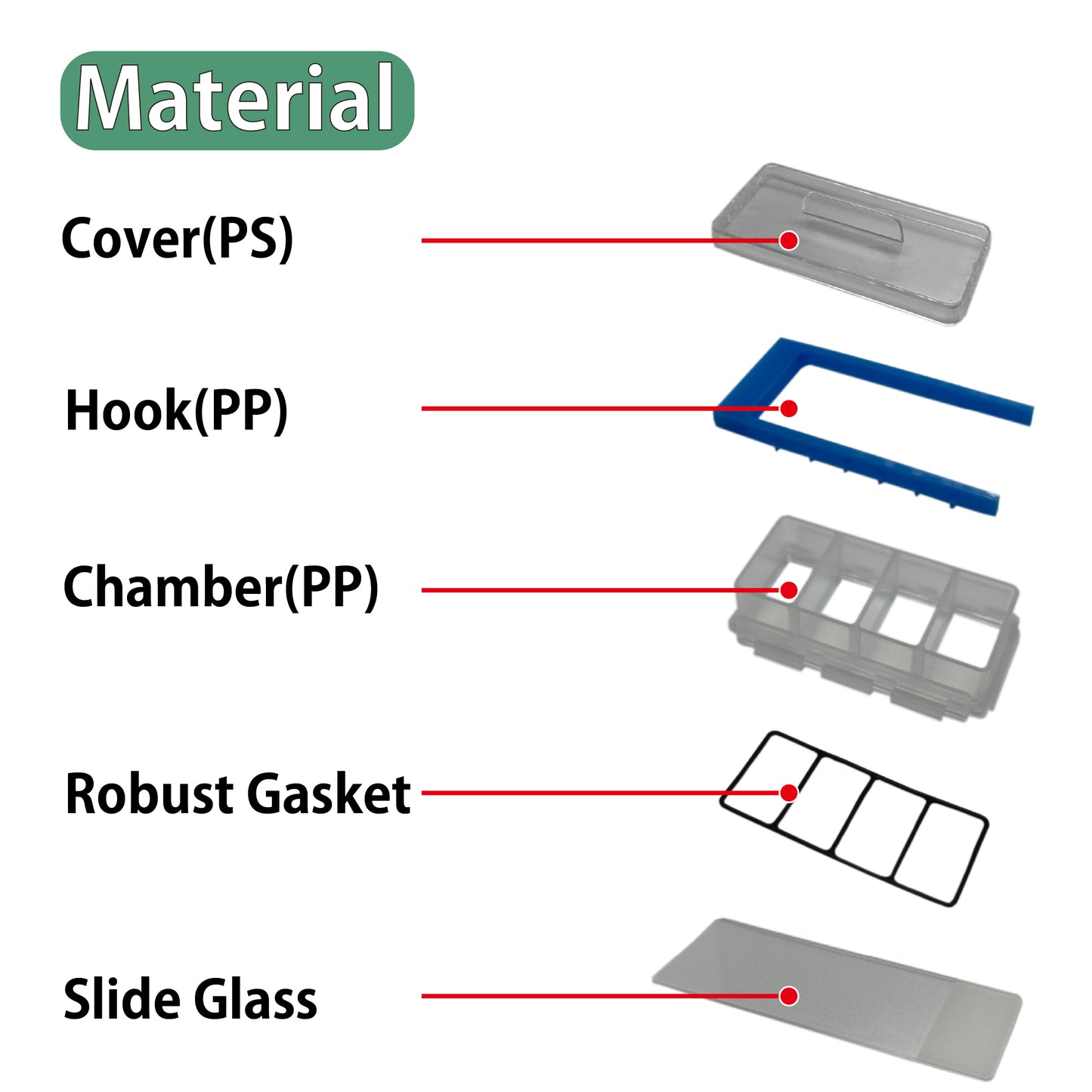 Slide & Chamber, 4-well, EOG-Sterilized "192-004" (10 pieces)